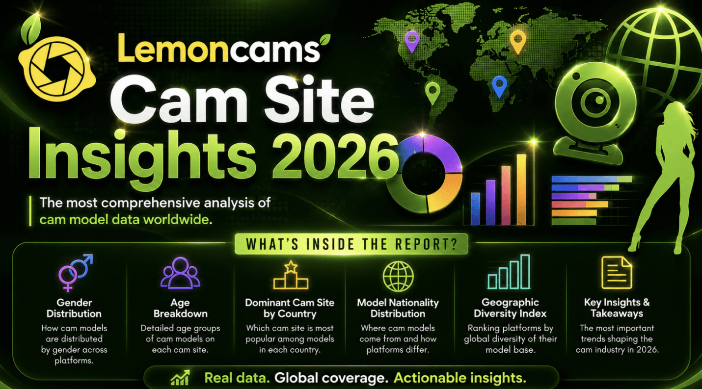 Lemoncams Cam Site Insights 2026